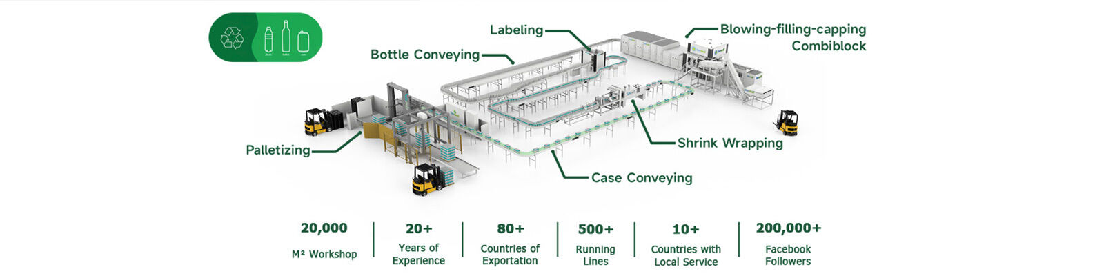 Blowing Filling Capping Combiblock